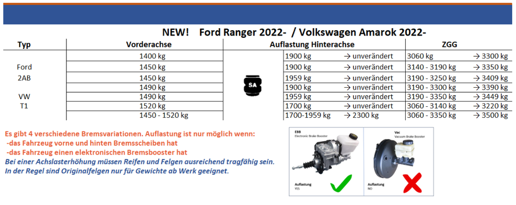 Load increase - Ford Ranger & VW Amarok (2023-)