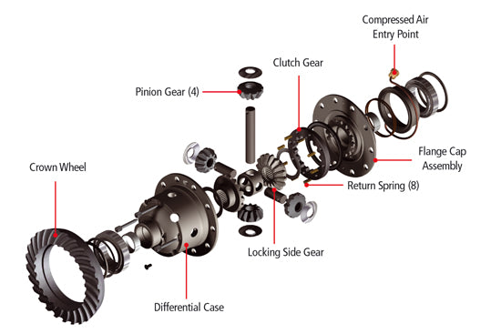 ARB differential lock Toyota Hilux '09- rear axle, without LSD