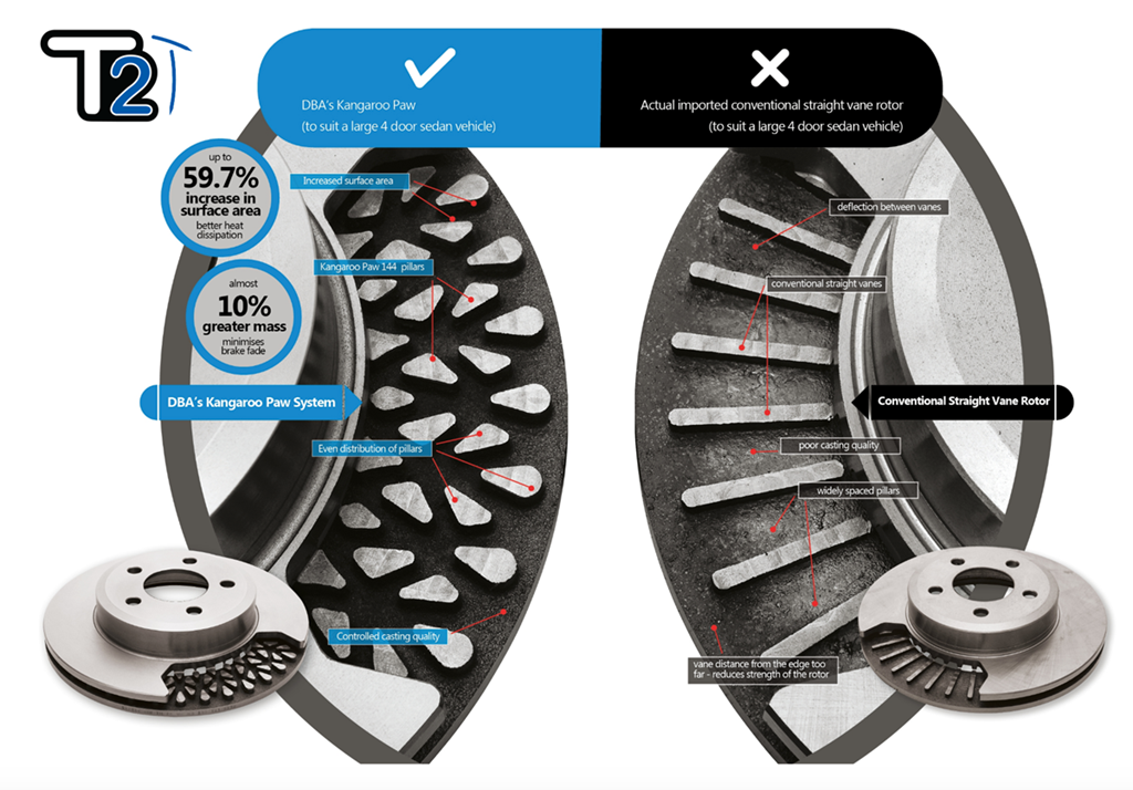 DBA Performance Brakes - Ford F150 4WD (2010-) - 4000 Series Brake Disc Set - T3 (Front)