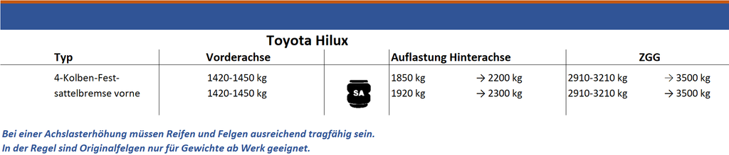Load increase - Toyota Hilux (AN120/AN130 from 2016-)