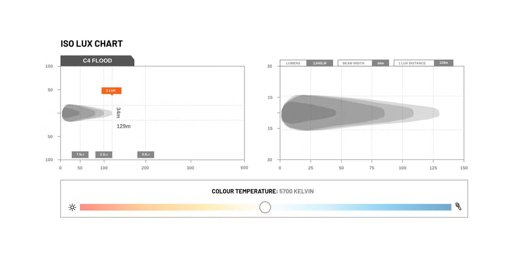 GPC hood support bracket with STEDI C4 (FLOOD) - Mercedes Sprinter W907 (from 2018-)