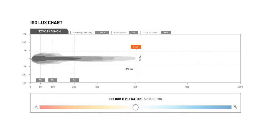 STEDI Light Bar ST3K 21.5 inches
