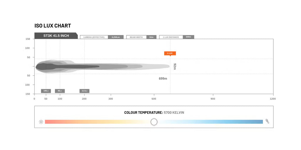 STEDI Light Bar ST3K 41.5 inches