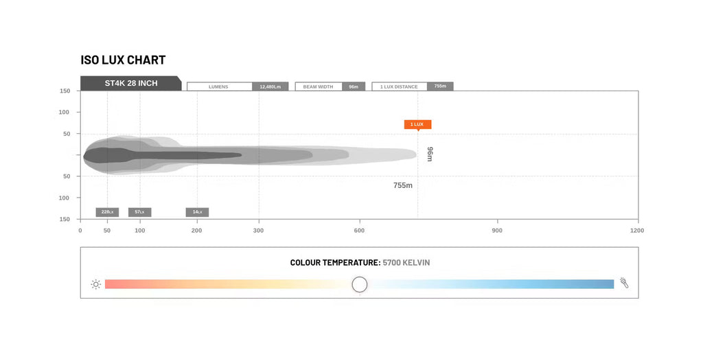 STEDI Light Bar ST4K 28 inches
