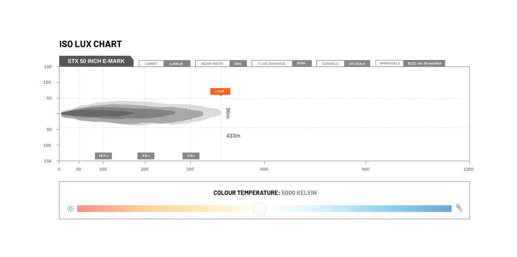 STEDI Light Bar ST-X 50 Zoll mit E-Prüfzeichen