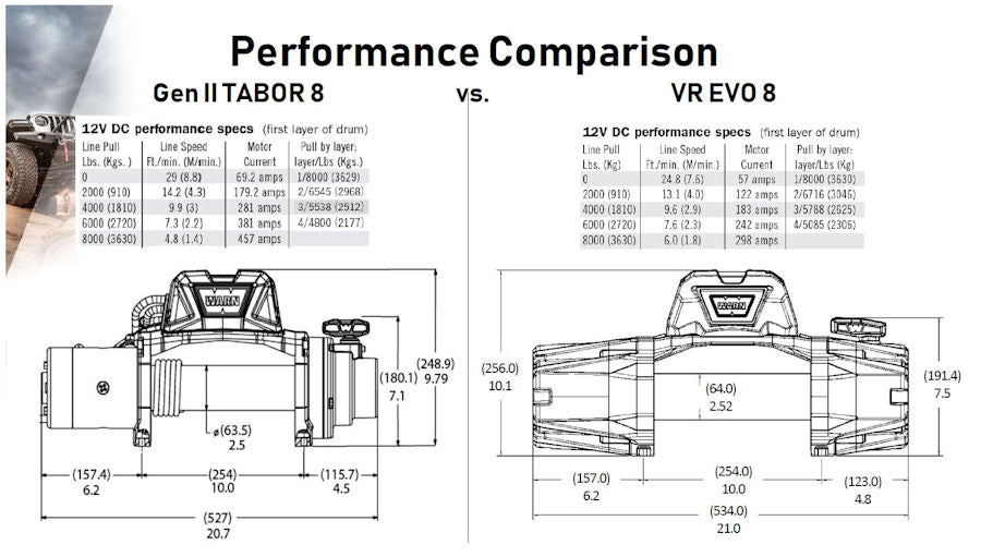 WARN VR Evo 8, 12V 3,629KG pulling force including steel cable