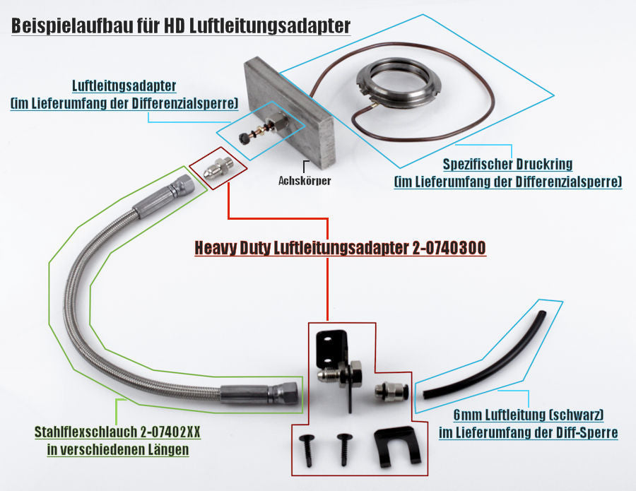 ARB HD Luftleitungskit für eine Achse, für 6mm Leitung (Schwarz)