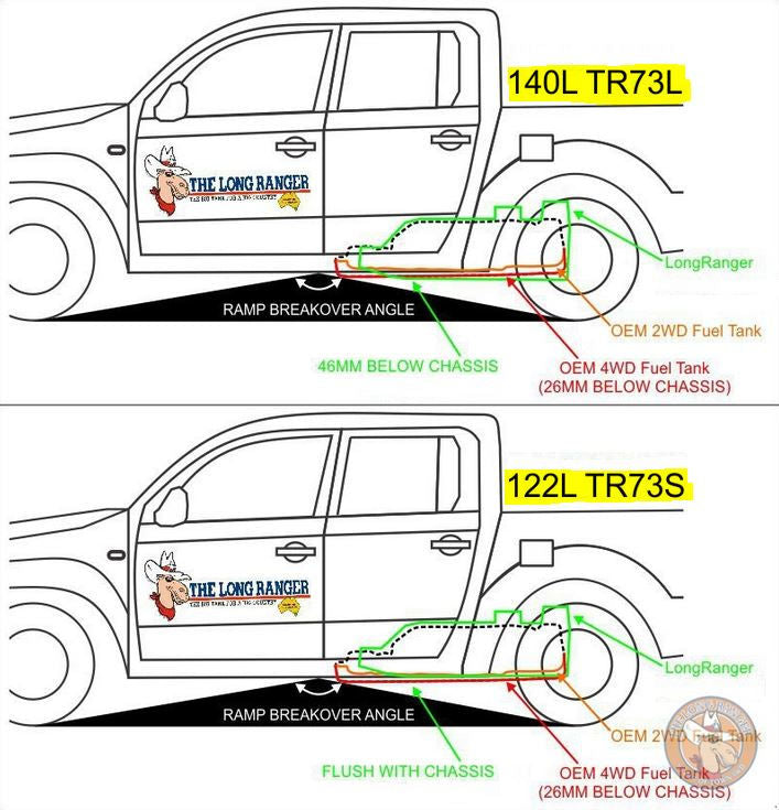 LongRanger Tank - Austauschtank Ford Ranger 11-23, 122L - GPC-Offroad