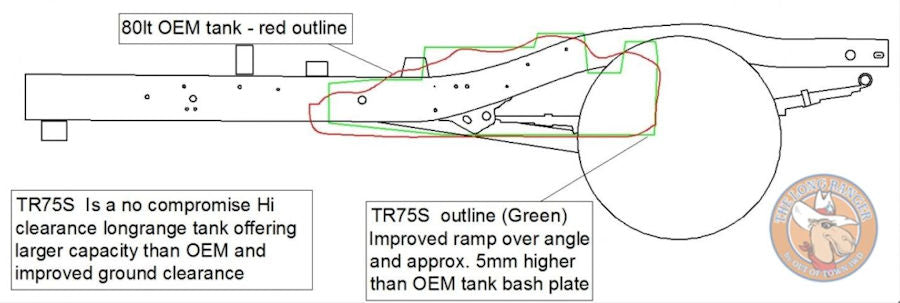 LongRanger Tank - Austauschtank Toyota Hilux REVO ab 15, TR75S, 127L