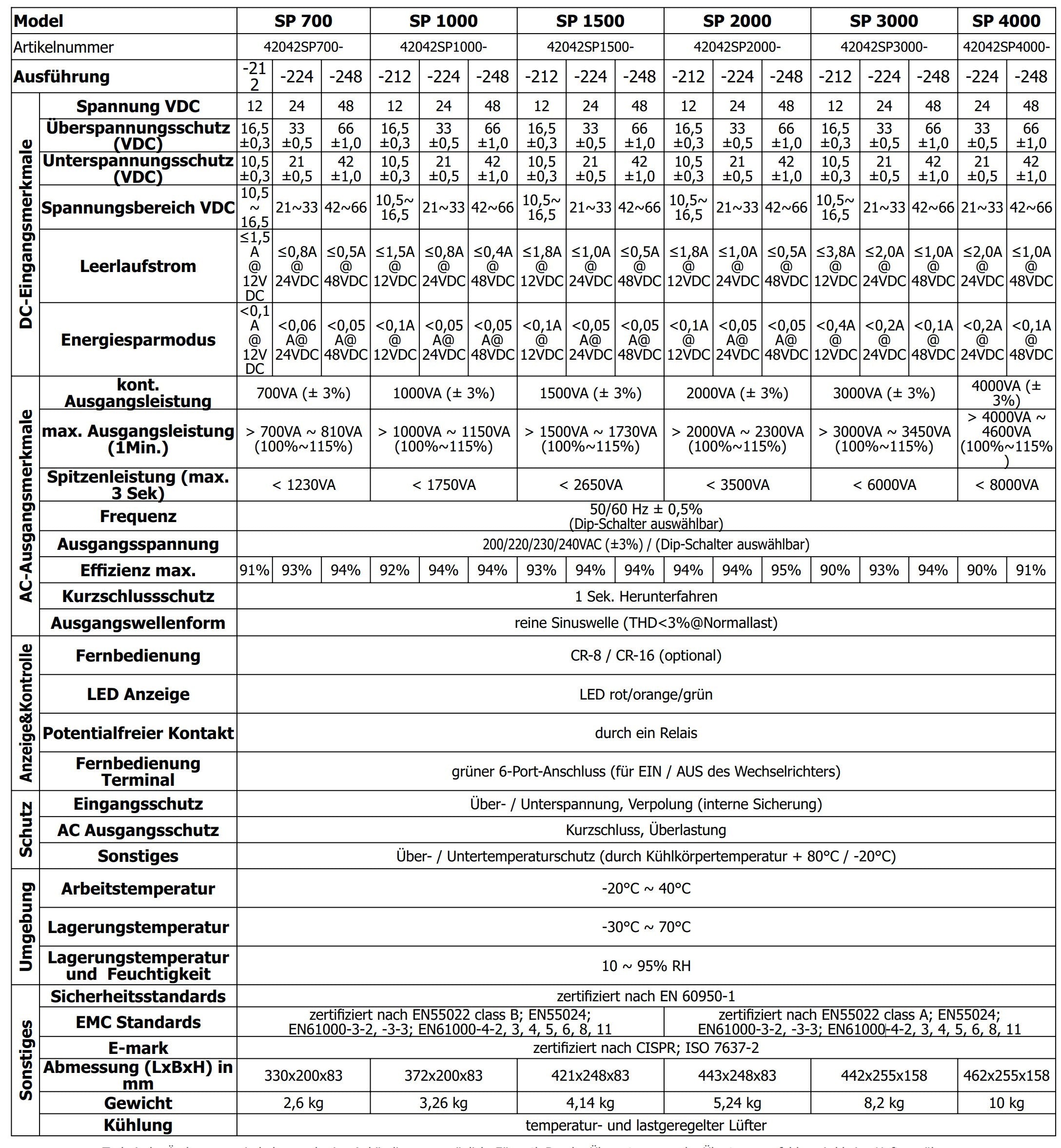 COTEK SP-Serie Rein Sinus Wechselrichter 700-4000 Watt - DC/AC - GPC-Offroad