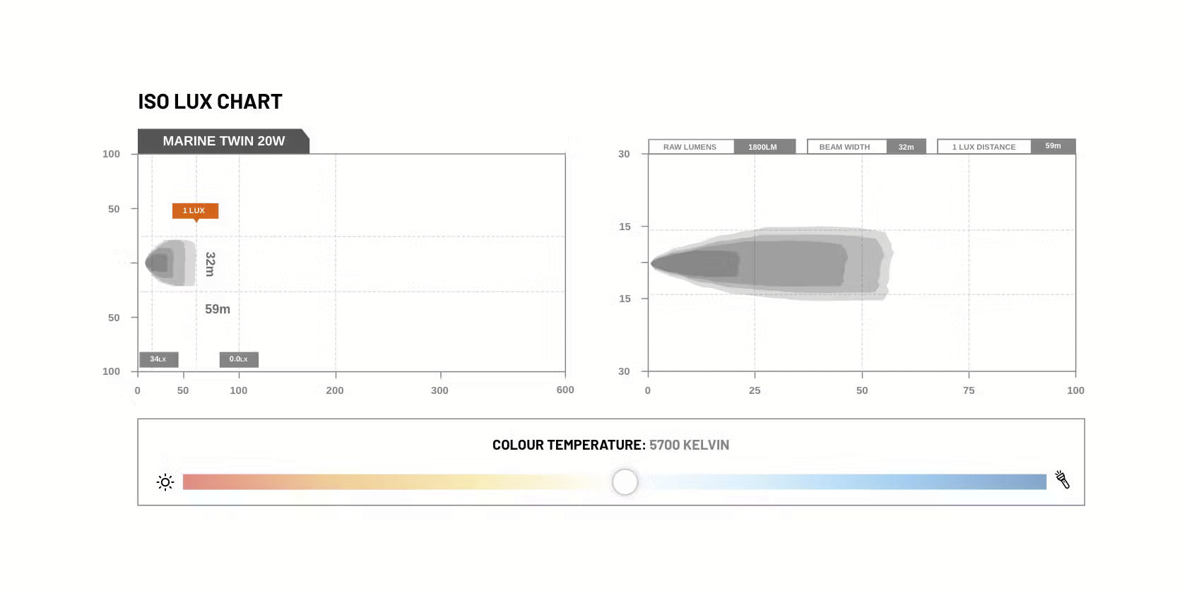 STEDI Marine White 20W Twin LED Flood Light - GPC-Offroad