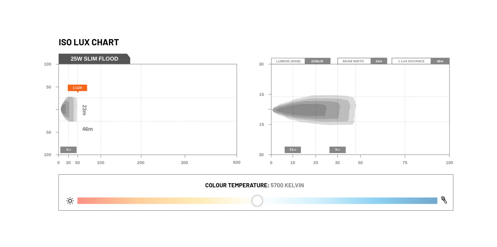 STEDI 25W Low Profile LED Work Light - GPC-Offroad