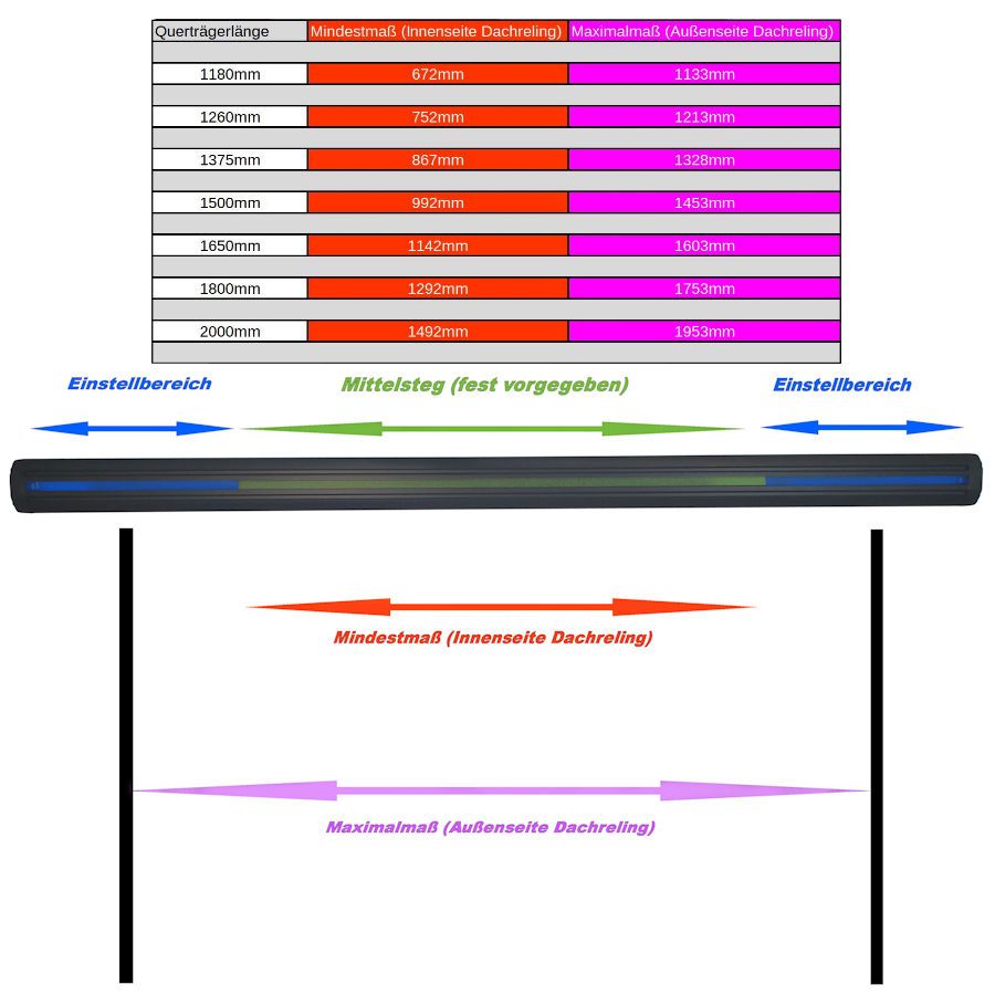 RHINO-RACK™ Querträger SPORTZ, Schwarz - GPC-Offroad