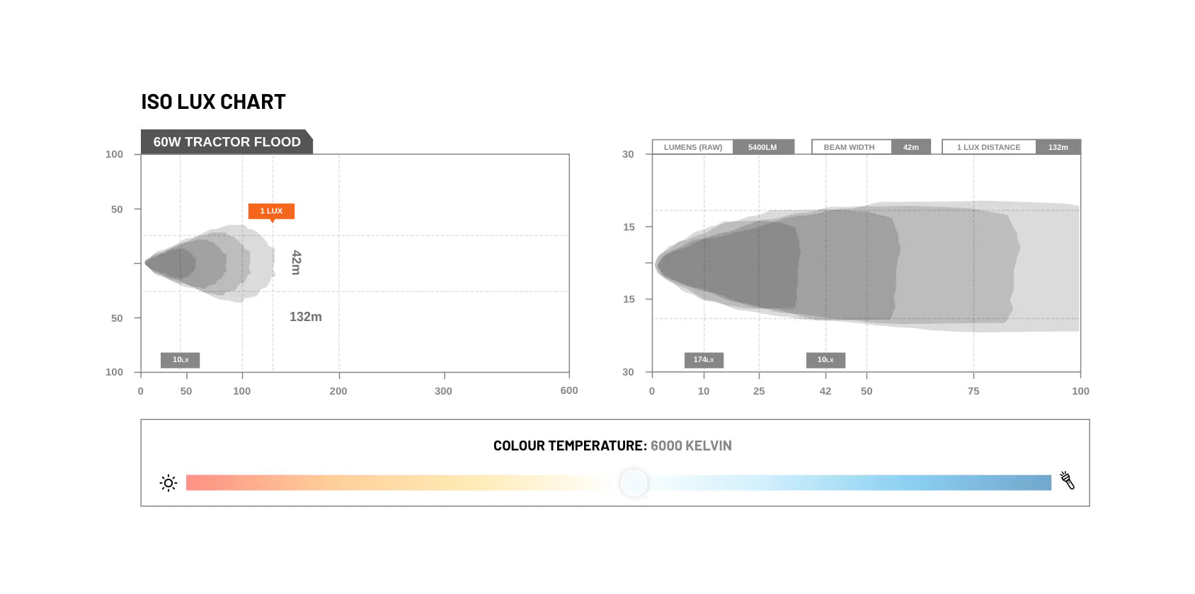 STEDI 60W Baumaschinen Mining Spec Flood LED Work Light