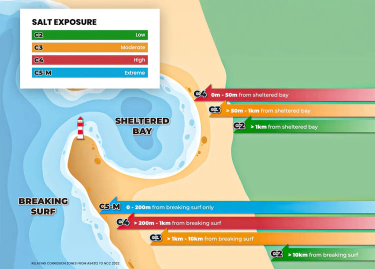 SALT SHIFT - Coastal Car Wash