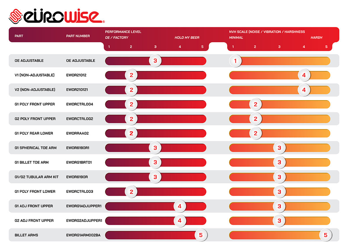 Eurowise - Obere Querlenker (2 Stk.) - VW Touareg / Cayenne / Q7 Gen. 1 (2002-2010)