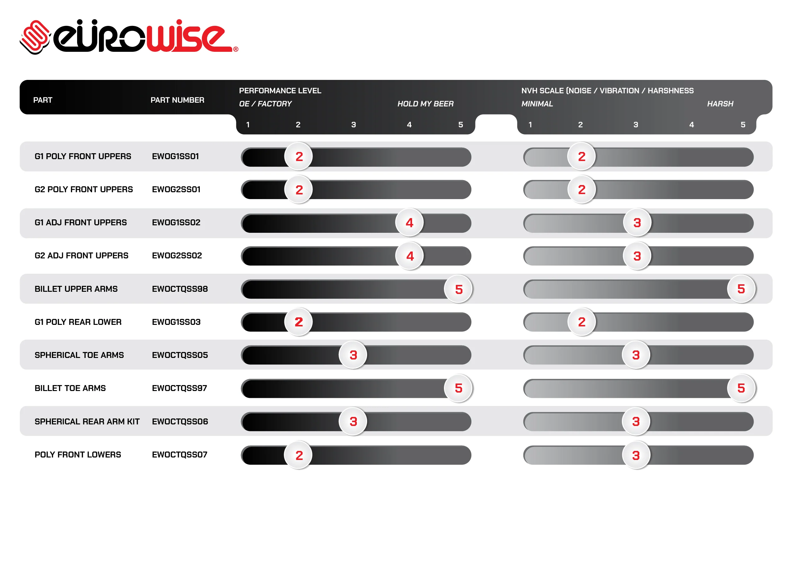 Eurowise - Obere Querlenker (2 Stk.) - VW Touareg / Cayenne / Q7 Gen. 2 (2011-2018) - GPC-Offroad