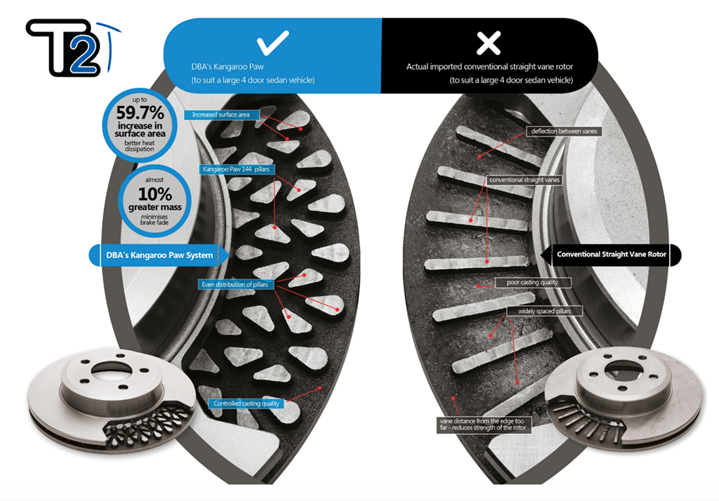 DBA Performance Brakes - Ford Ranger 2.0, 2.2 & 3.2TDCI (2011-2022) -  4000Serie Bremsscheibe - XS (Vorne)