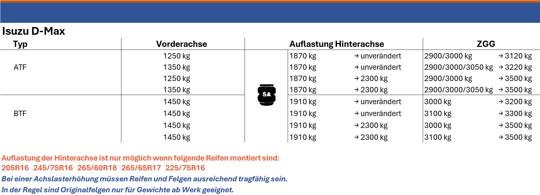 Auflastung - Isuzu DMAX (ab 2012- aktuell)