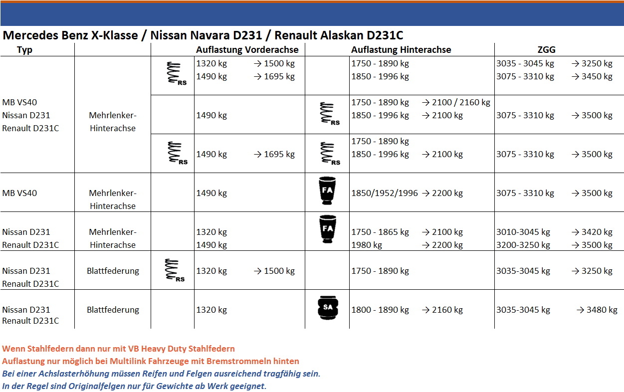 Auflastung - Nissan Navara D23 NP300 & Mercedes X-Klasse (ab 2015-)