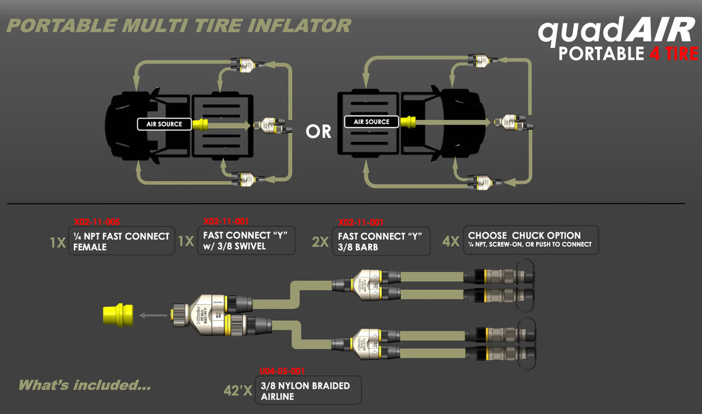 APEX - quad-AIR - Vier-Reifen-Luftdrucksystem