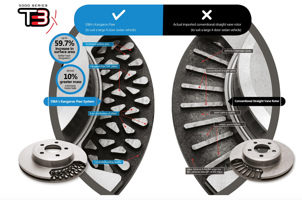 DBA Performance Brakes - Mitsubishi Pajero (2006-2019) - Xtreme Series Set - T3 (Vorne)