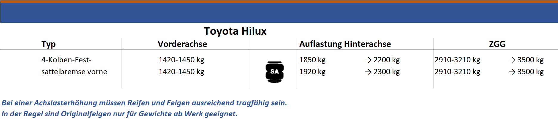 Auflastung - Toyota Hilux (AN120/AN130 ab 2016-)