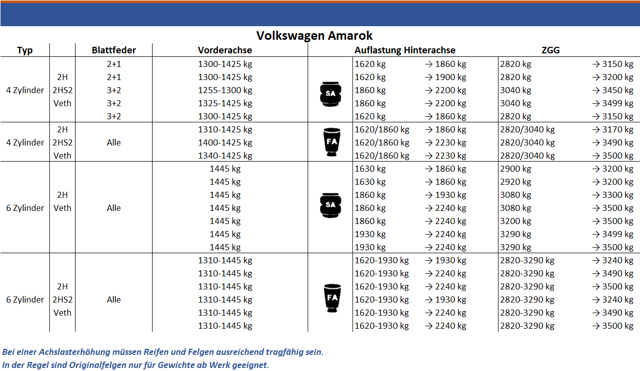 Auflastung - VW Amarok (2010-2022)