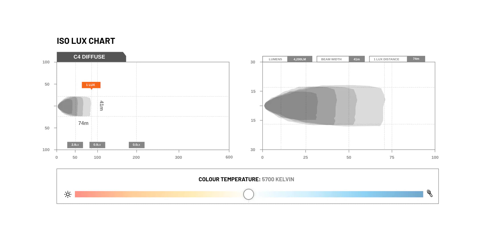 STEDI C4 Black Edition LED Light Cube (Diffuse)