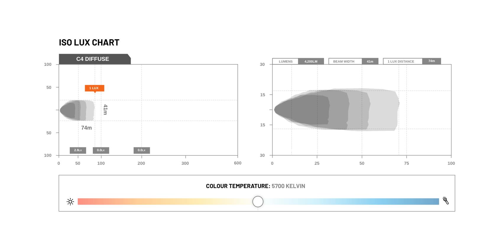 STEDI C4 Industrial LED Cube Light (Diffuse)