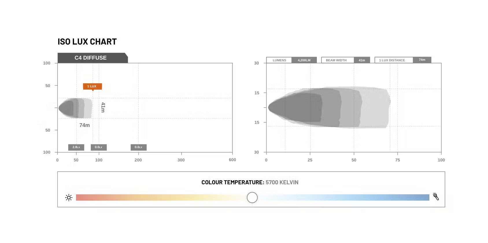 STEDI Marine C4 White Edition LED Light Cube (Diffuse)