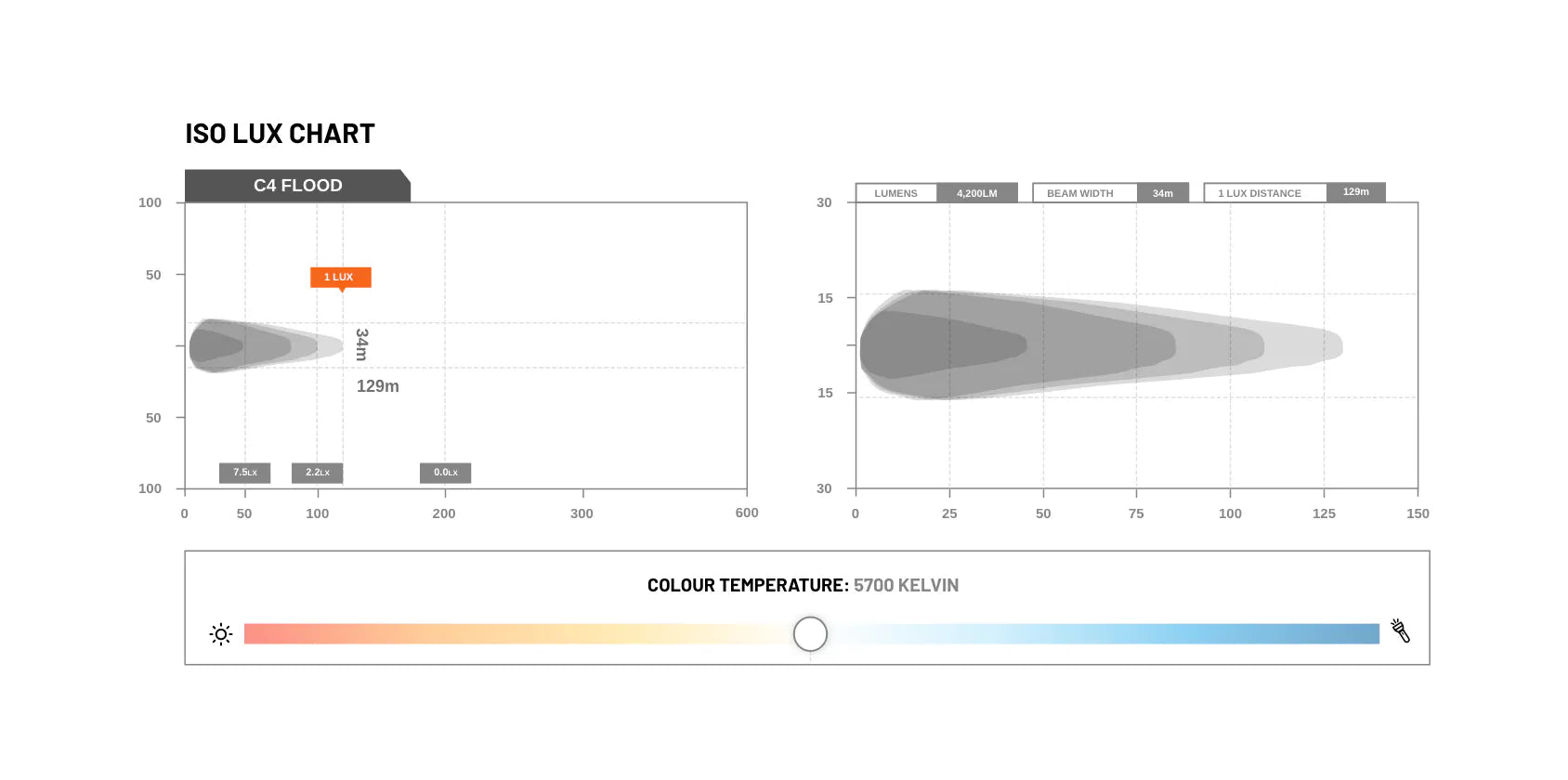 STEDI C4 Black Edition LED Light Cube (Flood)