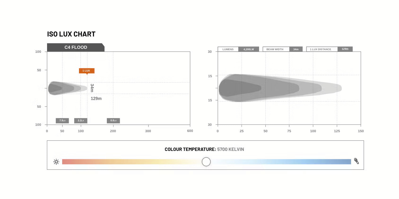 STEDI Marine C4 White Edition LED Light Cube (Flood)