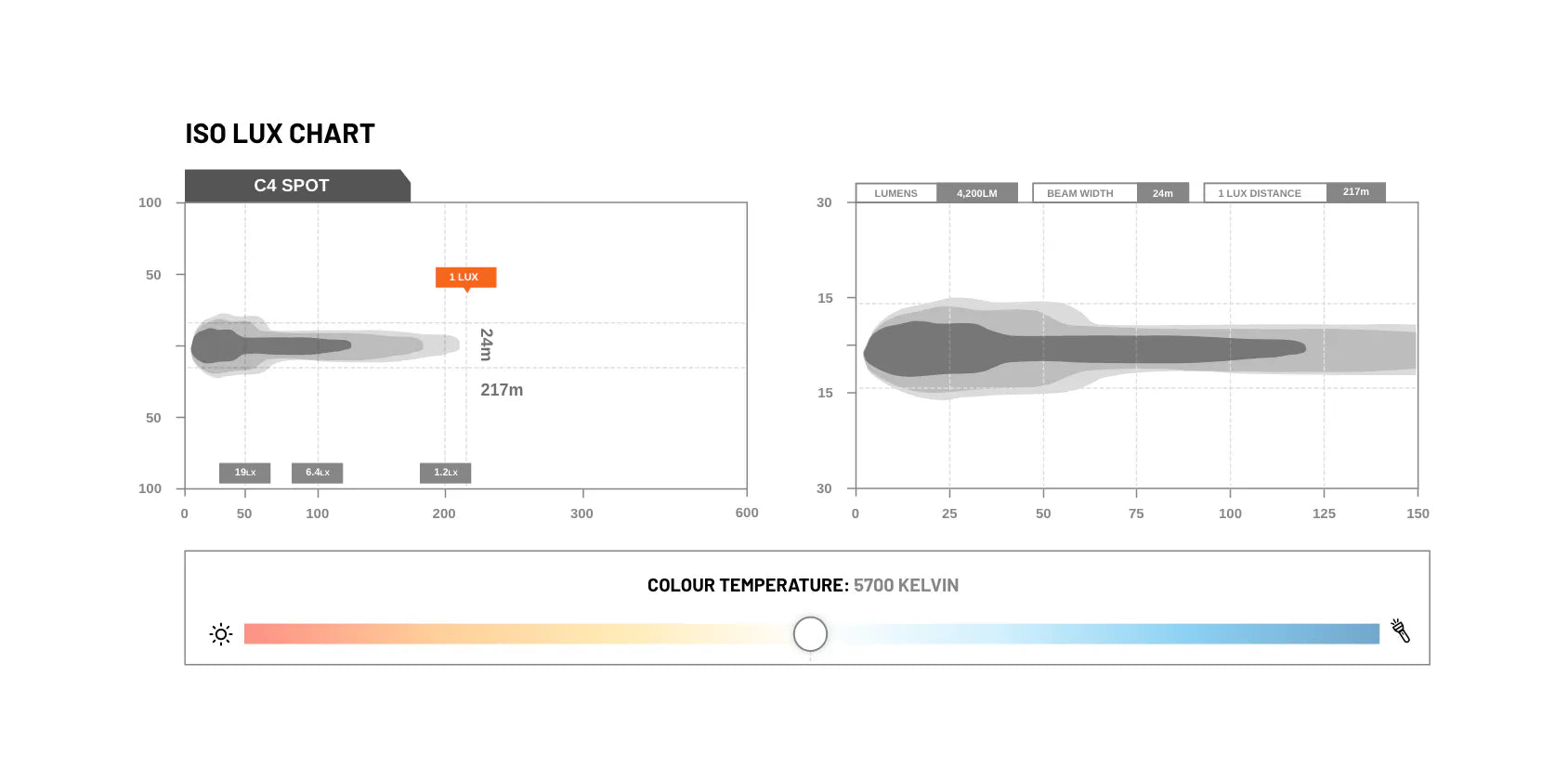 STEDI C4 Black Edition LED Light Cube (Spot)