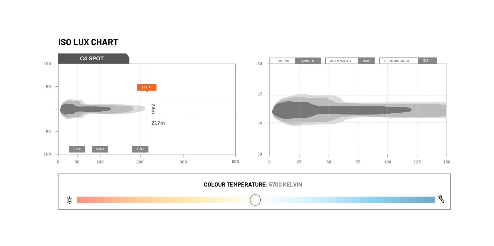 STEDI C4 Industrial LED Cube Light (Spot)