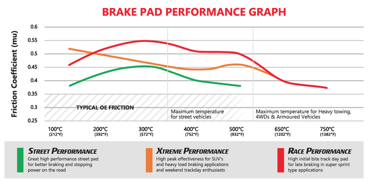 DBA Performance Brakes - Mitsubishi Pajero (2006-2019) - Xtreme Series Set - T3 (Hinten)