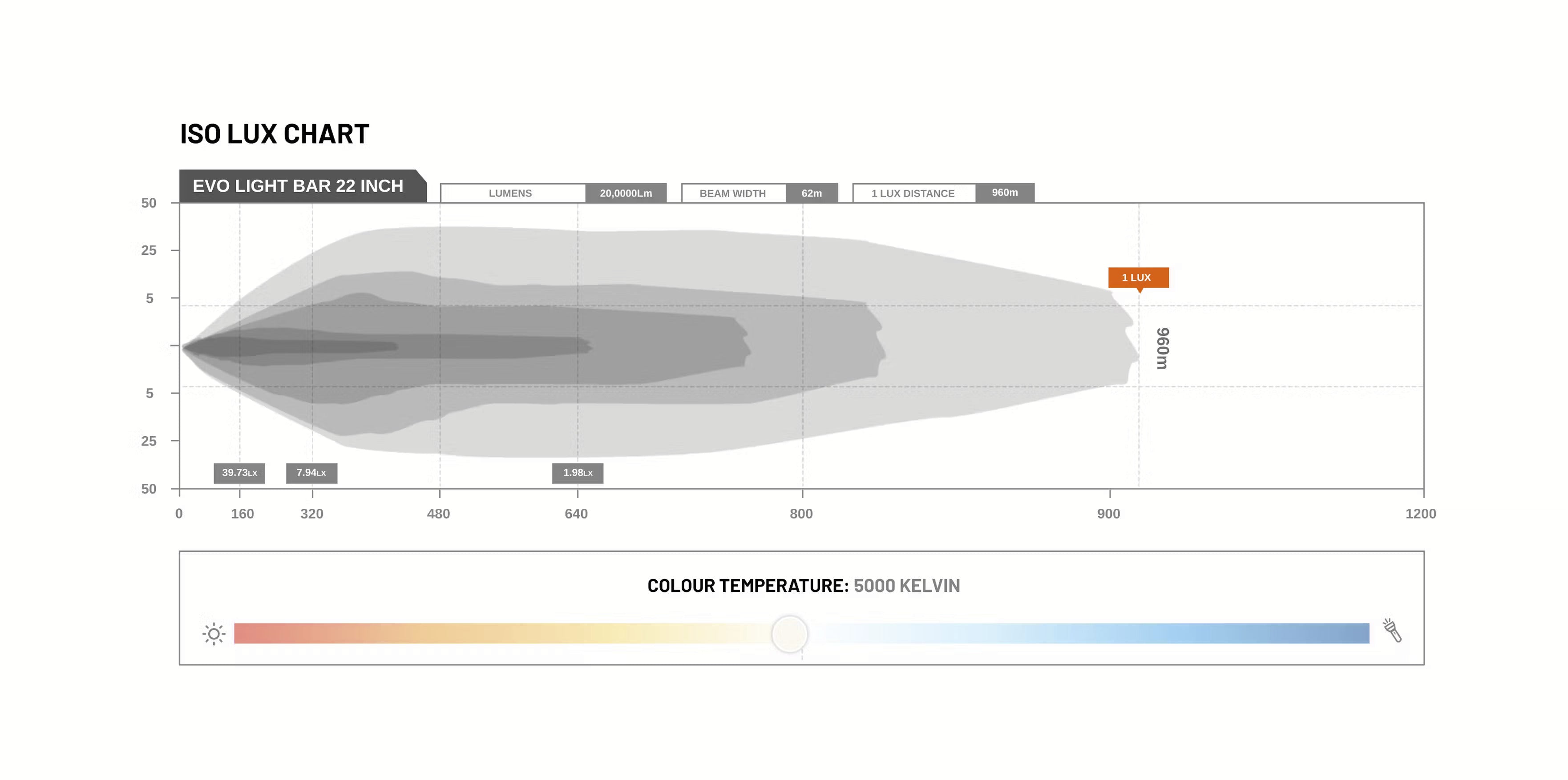 STEDI EVO Light Bar 22 Zoll - GPC-Offroad
