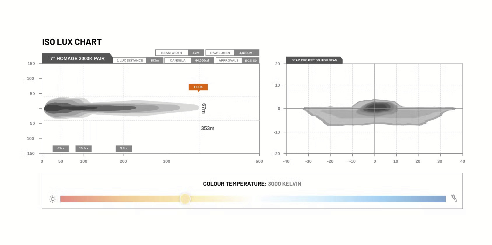STEDI 7Inch Homage LED Headlight - Chrome (3000K)