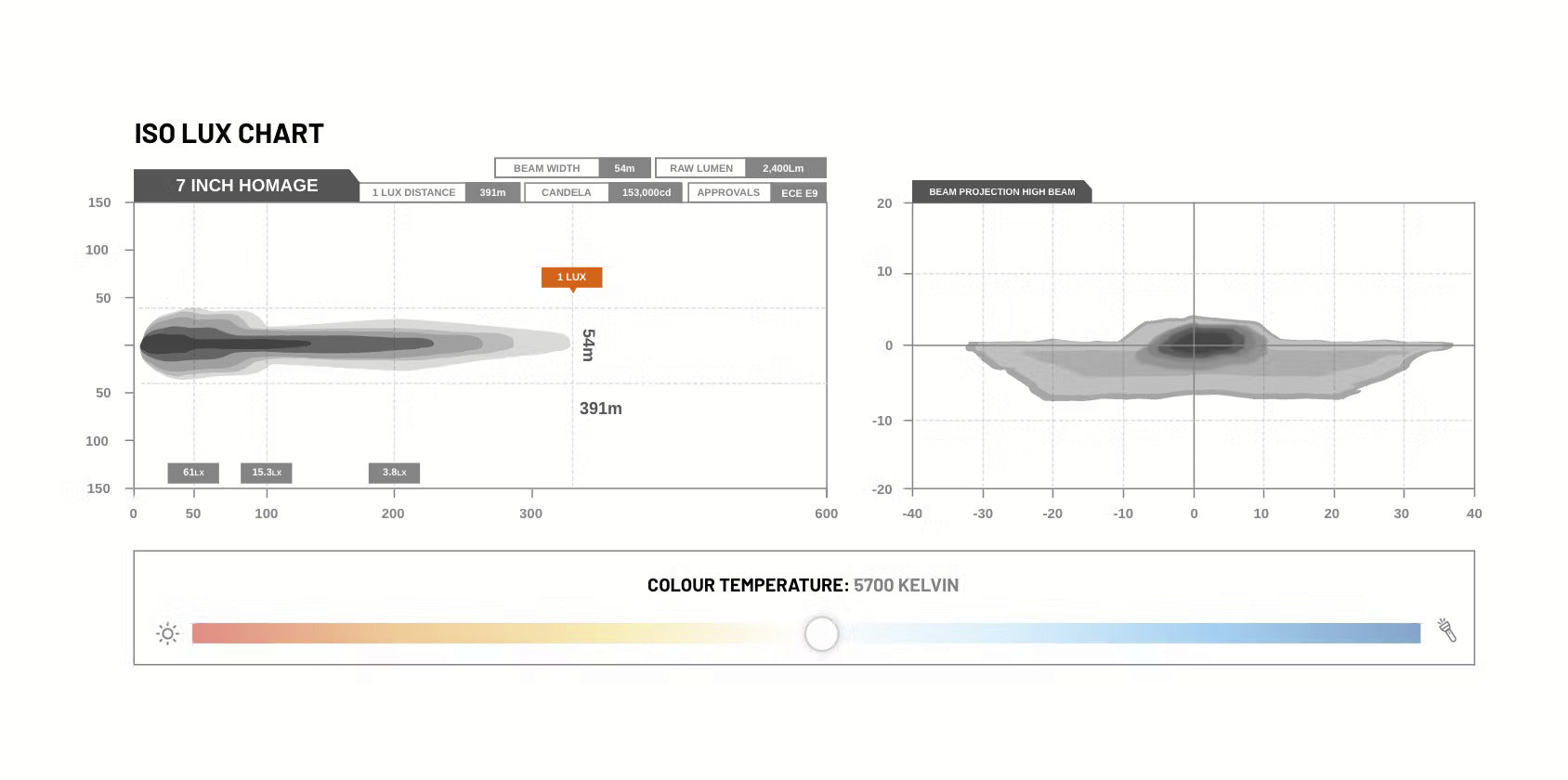 STEDI 7Inch Homage LED Headlight - Chrome (5700K)