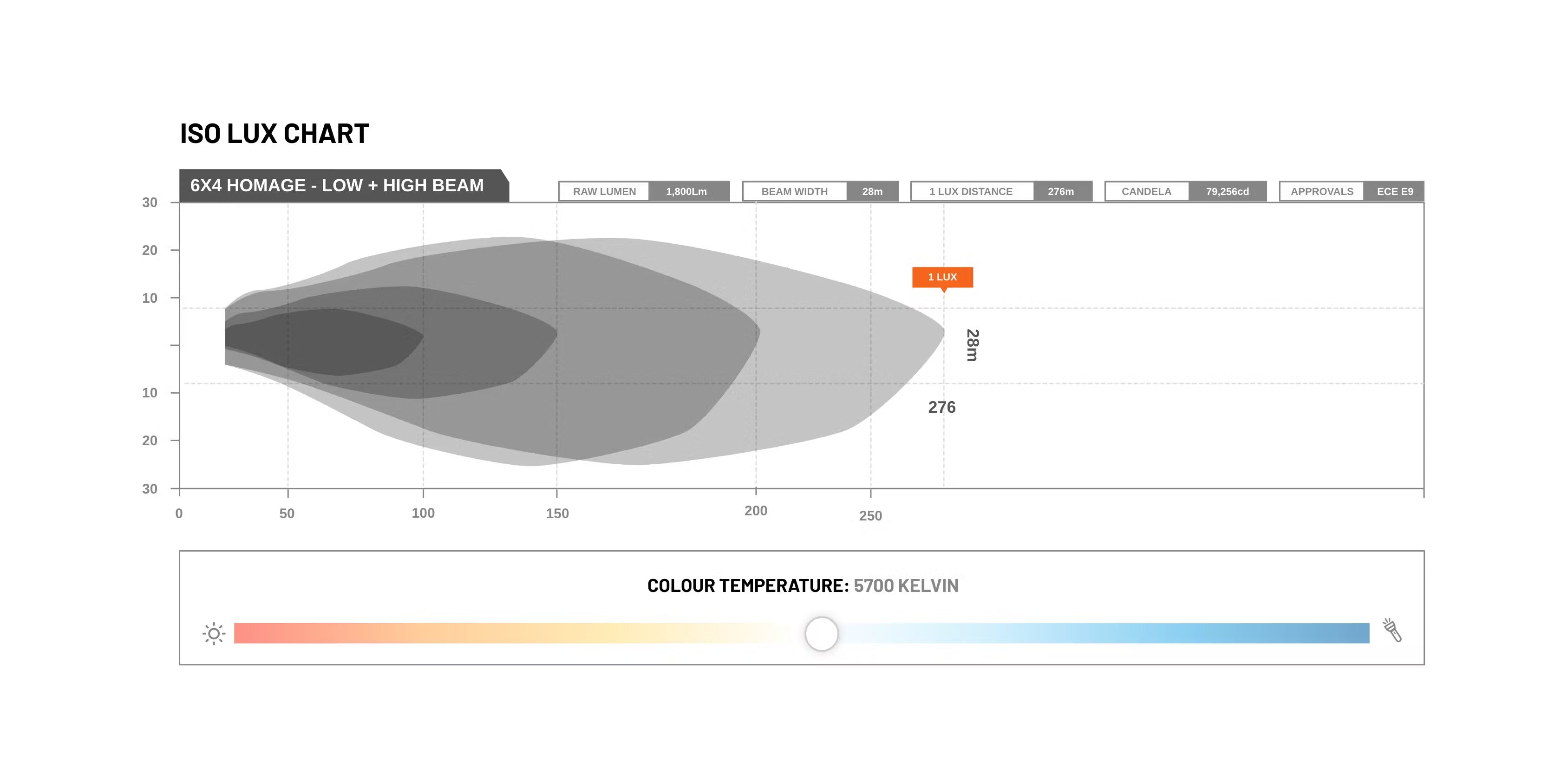 STEDI  Homage Rectangle 7x5 Inch - (5700K) - GPC-Offroad