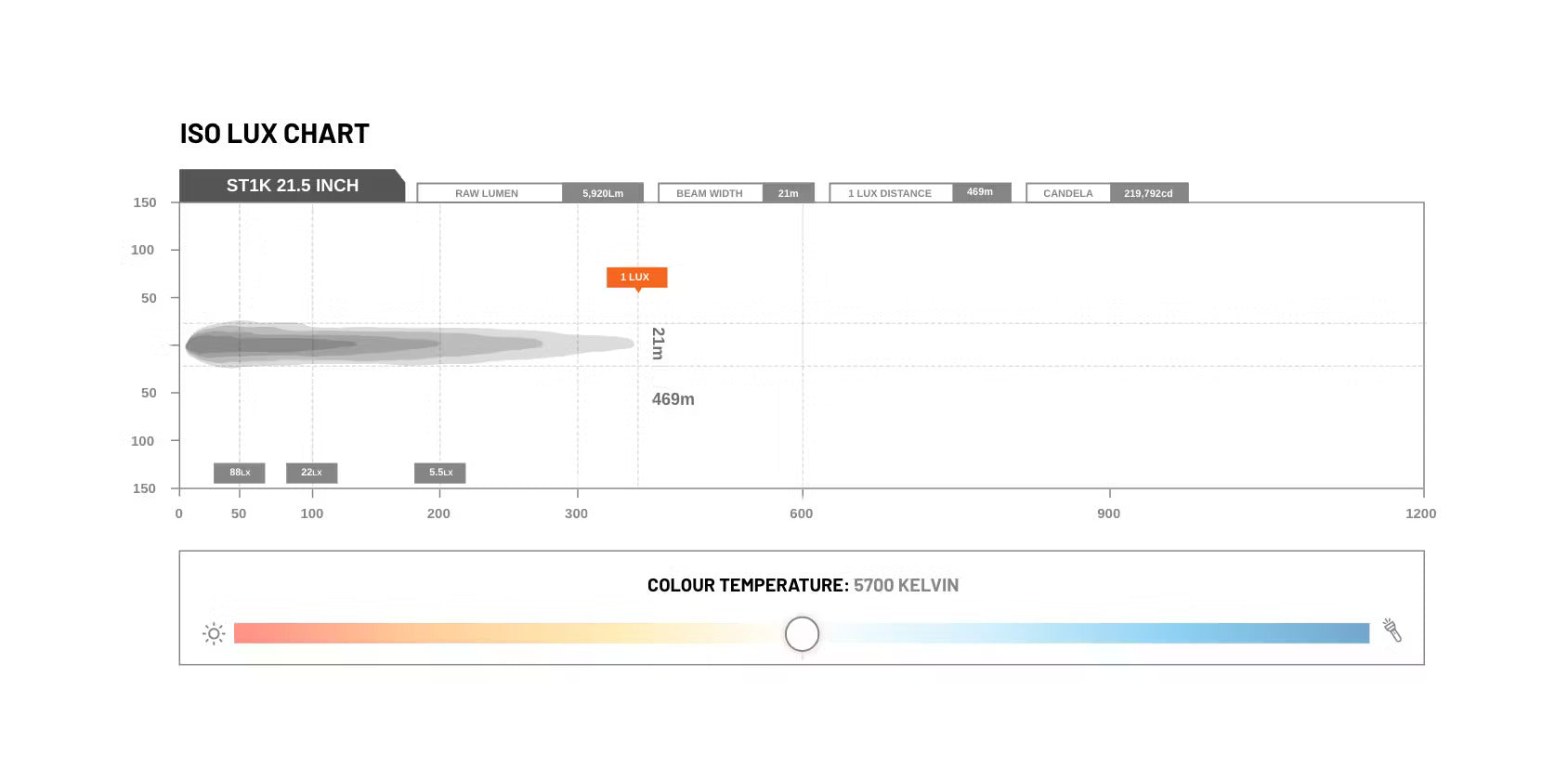 STEDI Ford Ranger Raptor PX3 Kühlergrill Befestigung mit ST1K + Fernlichtadapter - GPC-Offroad