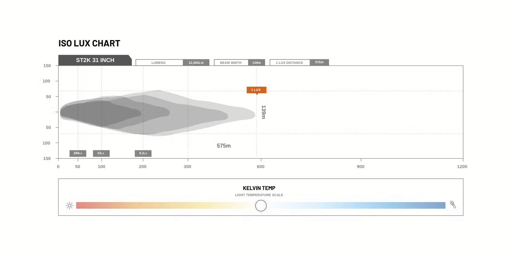 STEDI Marine Light Bar ST2K Curved 31 Zoll - GPC-Offroad