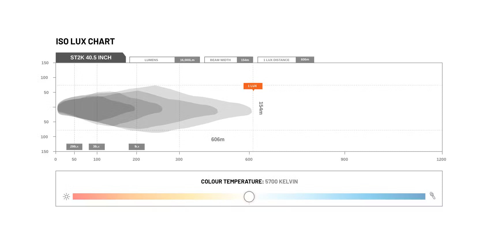 STEDI Light Bar ST2K Curved 40.5 Zoll - GPC-Offroad