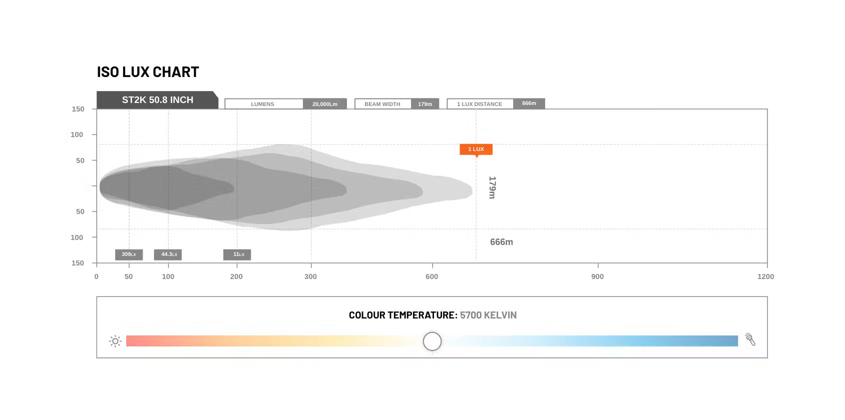 STEDI Light Bar ST2K Curved 50,8 Zoll - GPC-Offroad