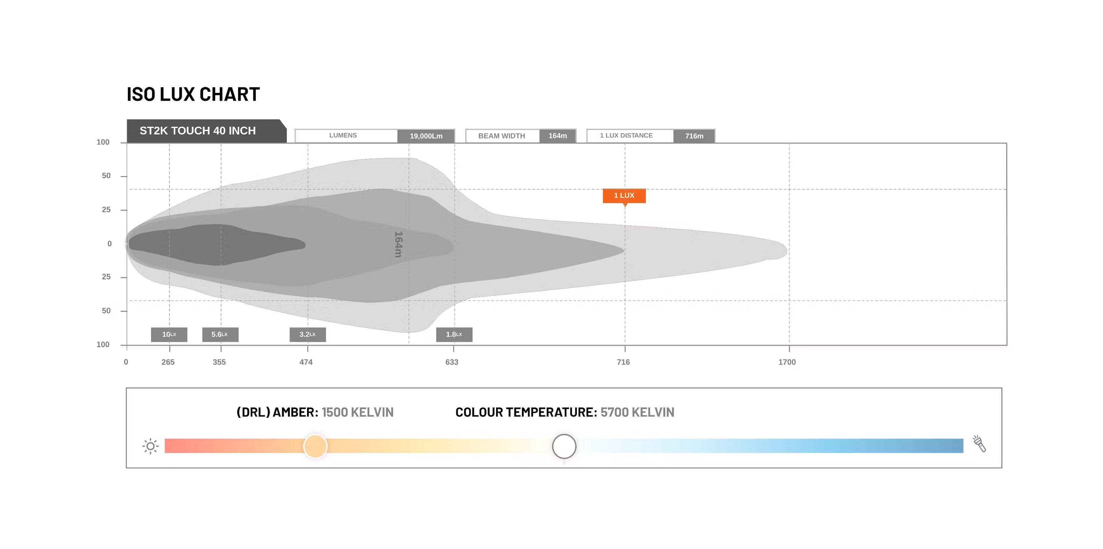 STEDI LED Light Bar - ST2K Touch Curved - 40.5 Zoll - GPC-Offroad