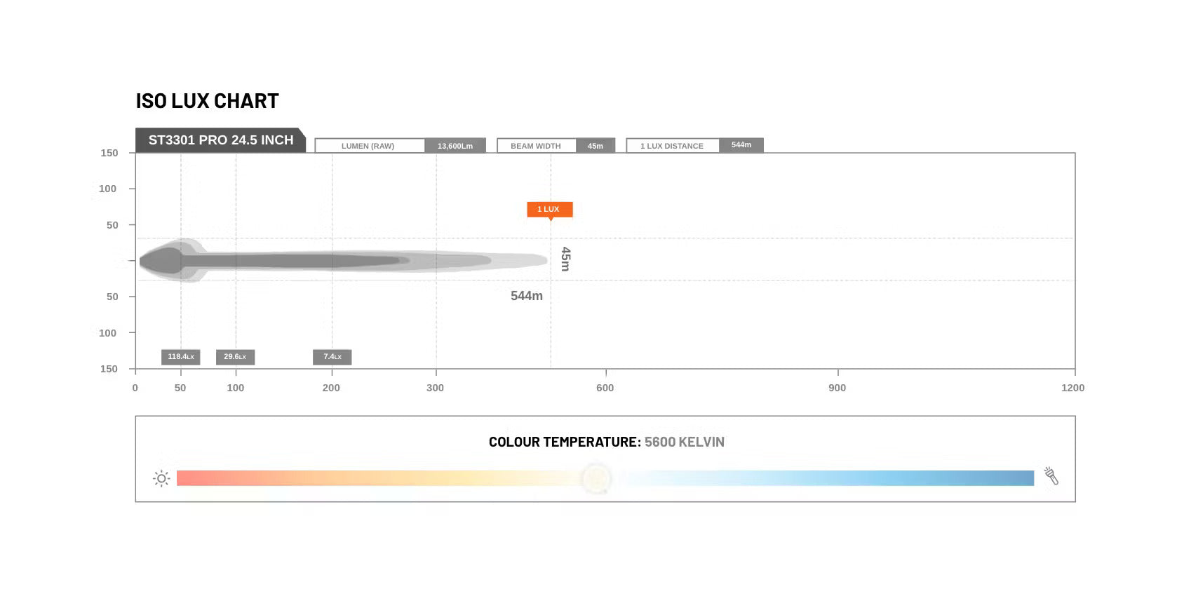 STEDI Light Bar ST3301 PRO 24.5 Zoll - GPC-Offroad