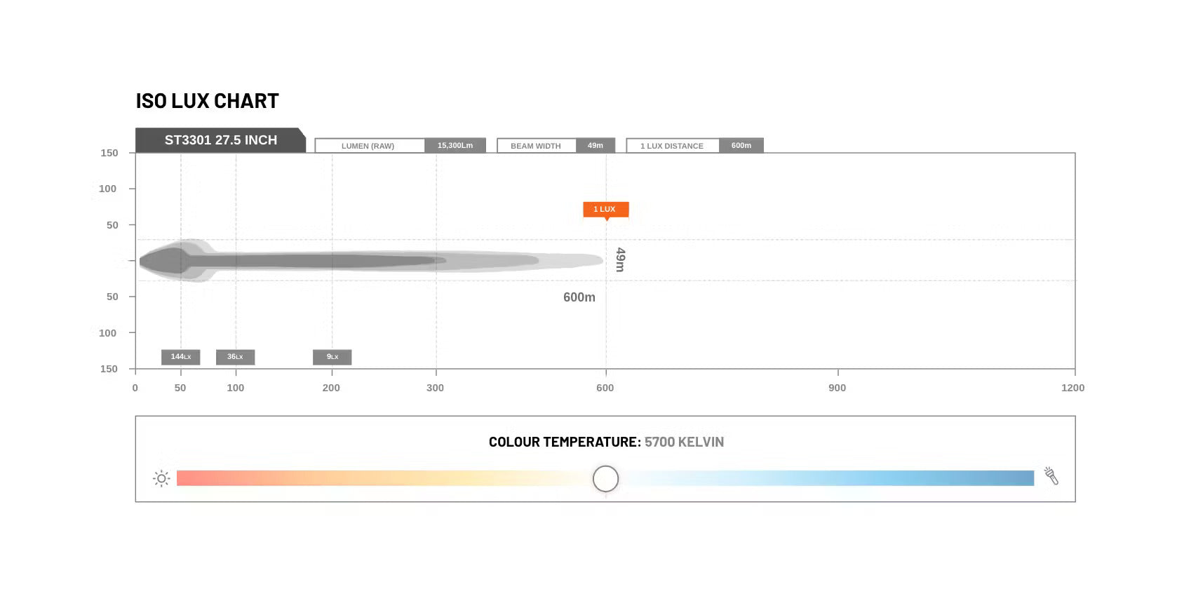 STEDI Light Bar ST3301 PRO 27.5 Zoll - GPC-Offroad
