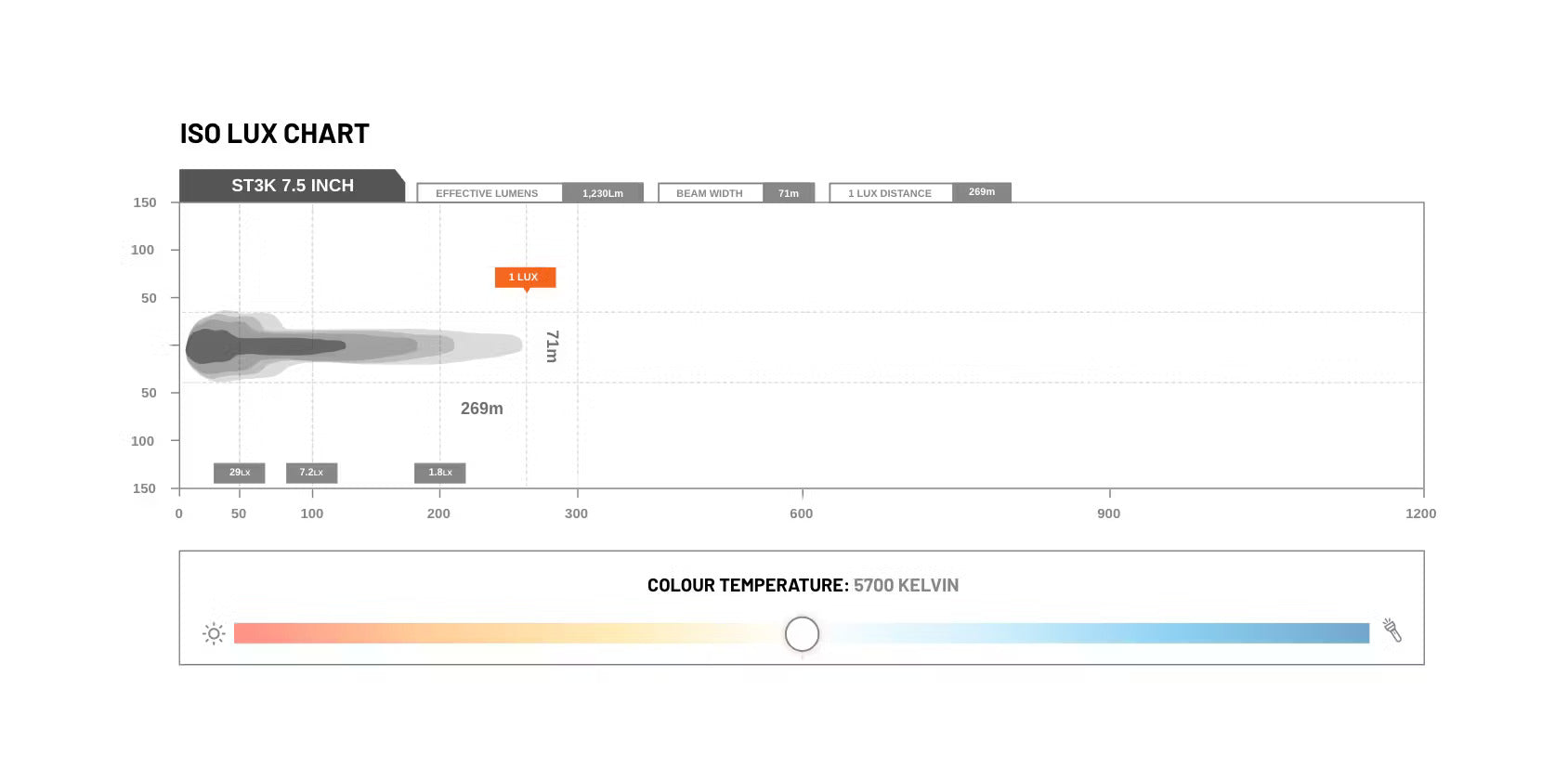 STEDI Light Bar ST3K 7.5 Zoll - GPC-Offroad