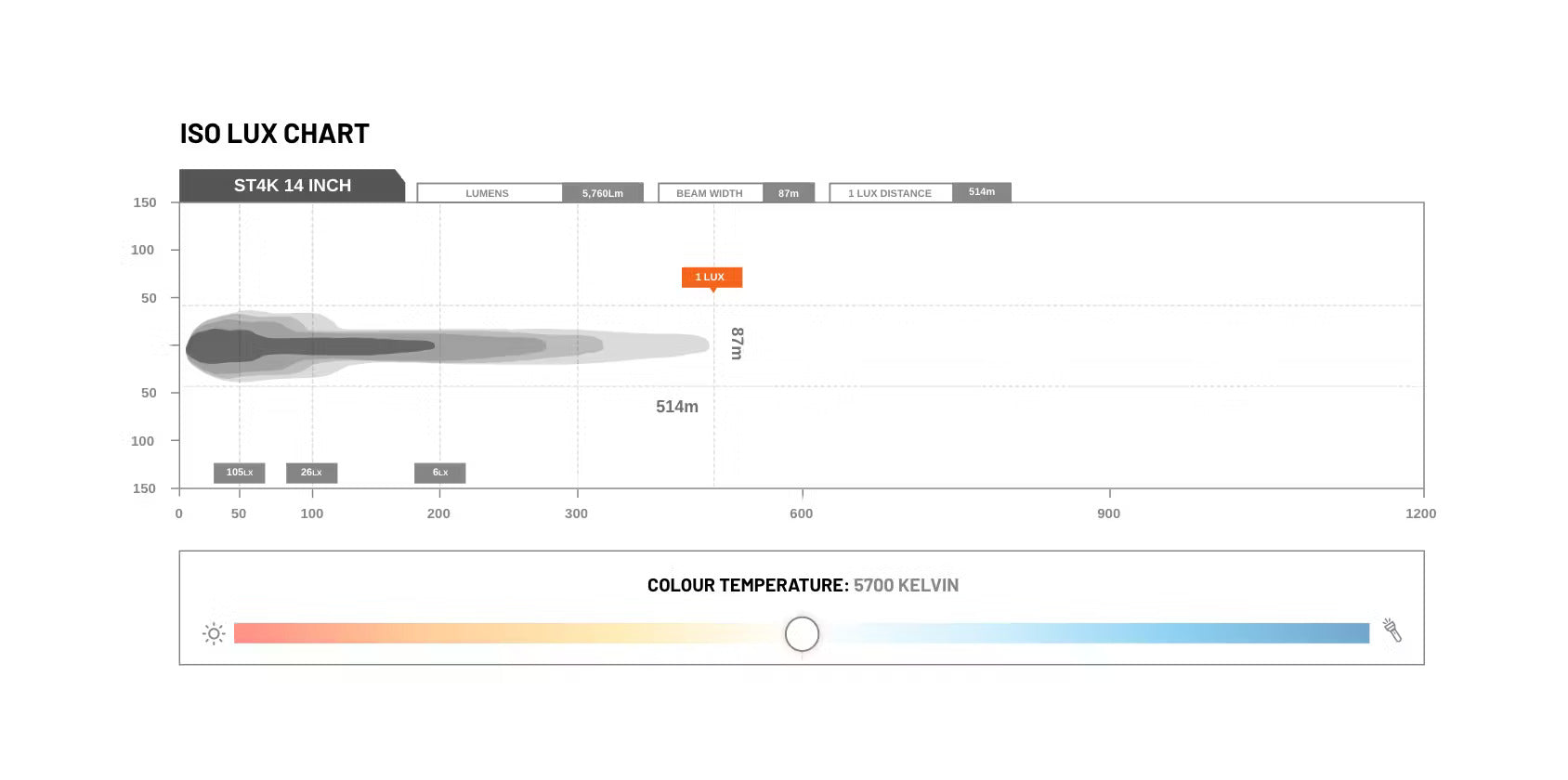 STEDI Light Bar ST4K 14 Zoll - GPC-Offroad