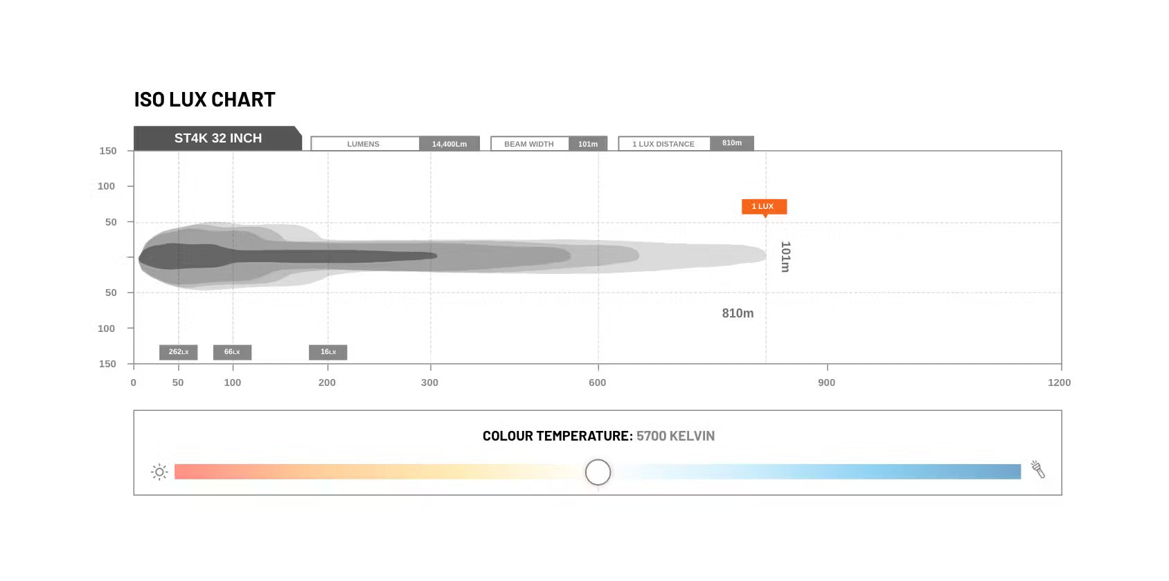 STEDI Light Bar ST4K 32 Zoll - GPC-Offroad